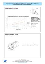 Buse transvectorielle réglable pour applications de soufflage et d’aspiration-3