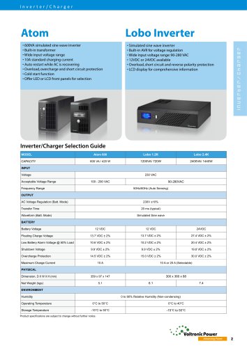 Atom , Lobo Inverter