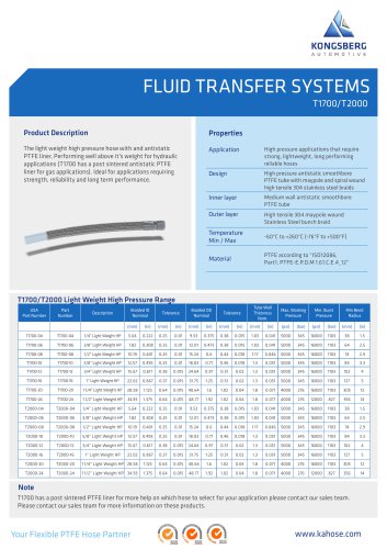 Medium Duty PTFE