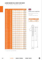 Alésoirs carbure monobloc - 10