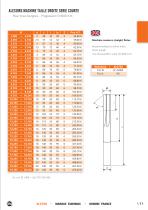 Alésoirs carbure monobloc - 11