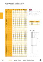 Alésoirs HSS et plaquettes brasées - 10