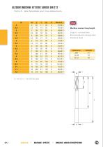 Alésoirs HSS et plaquettes brasées - 12