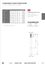 Alésoirs HSS et plaquettes brasées - 13