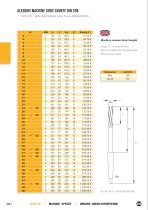 Alésoirs HSS et plaquettes brasées - 14