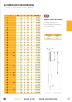 Alésoirs HSS et plaquettes brasées - 15