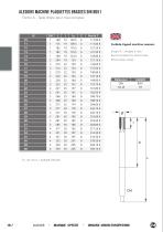 Alésoirs HSS et plaquettes brasées - 18