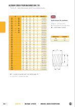 Alésoirs HSS et plaquettes brasées - 20