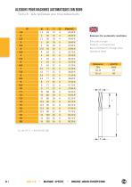 Alésoirs HSS et plaquettes brasées - 6