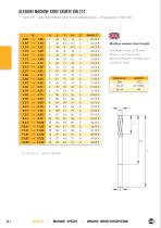 Alésoirs HSS et plaquettes brasées - 8