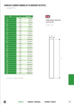 Ebauches carbure monobloc - 5