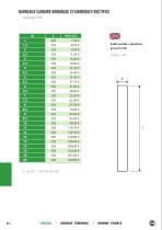 Ebauches carbure monobloc - 6