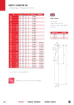 Forets carbure monobloc - 10