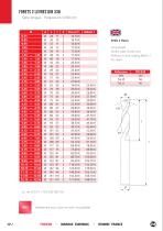 Forets carbure monobloc - 12