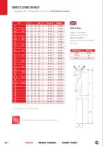 Forets carbure monobloc - 14