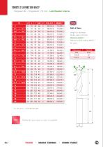 Forets carbure monobloc - 16