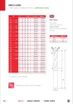 Forets carbure monobloc - 18