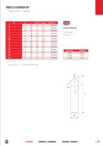 Forets carbure monobloc - 19