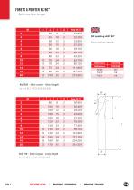 Forets carbure monobloc - 20