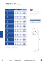 Outils d'ébavurage carbure et HSS - 12