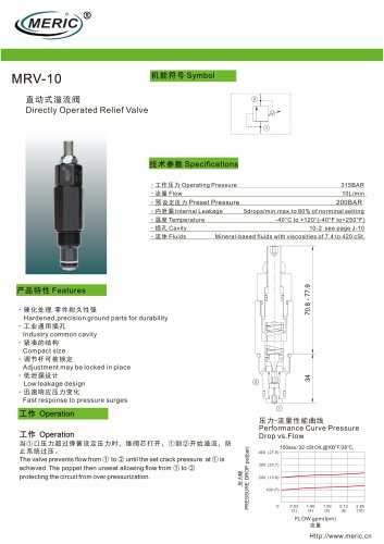 Direct-operated relief valve MRV-10