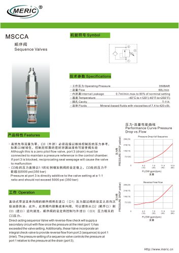 Sequence relief valve MSCCA series