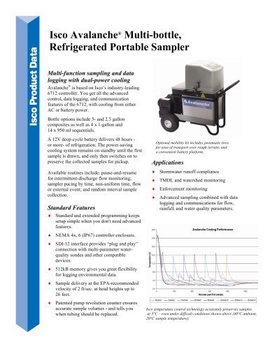 Avalanche Sampler datasheet 