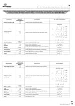 Moteurs électriques - 15