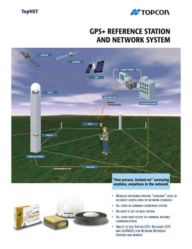 GPS+Reference Station System TopNET