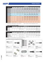 Catalogue produit Carlisle Fluid Technologies - 12