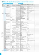 Industrial Power Transmission Products - 10