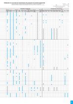 Industrial Power Transmission Products - 11