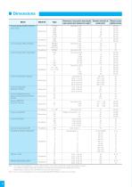 Industrial Power Transmission Products - 12