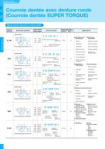 Industrial Power Transmission Products - 14