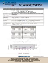 Conductive Foam - 2