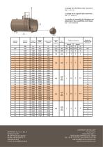 Reservoirs extérieurs avec simple paroi - 2