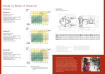 POMPES INDUSTRIELLES BREDEL - 3