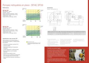 POMPES SPX - 9