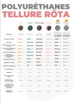 Brochure Polyuréthanes - 3