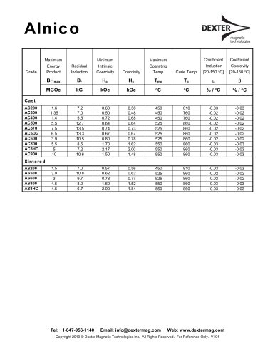 Alnico Properties Table and Curves