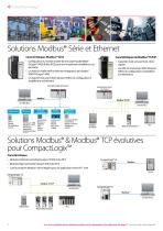 Product Catalog - Rockwell Automation Channel - 4