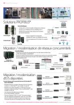 Product Catalog - Rockwell Automation Channel - 6