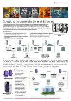 Product Catalog - Rockwell Automation Channel - 7