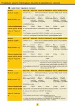 Catalogue des séries de produits de sécurité - 4