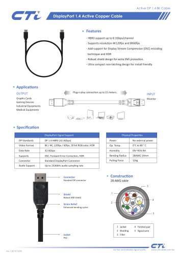 DisplayPort 1.4