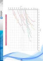 SOUFFLANTES/TURBINAS/BLOWERS - 4