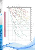 SOUFFLANTES/TURBINAS/BLOWERS - 5