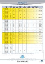 Modulift : La manutention par le vide - 6