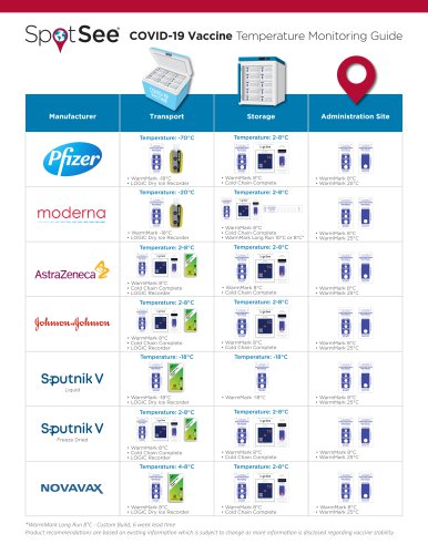 COVID-19 Vaccine Temperature Monitoring Selection Guide