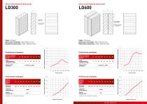 Grilles acoustiques de ventilation LD & LC - 4